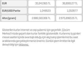 Enpara Döviz Kuru Farkı Ve Kredi Kartı İptal Kararı