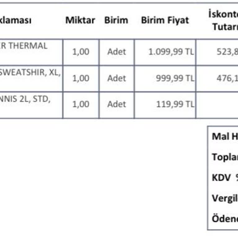Penti Mağazasında Değişim Sorunu Ve Kötü Davranış