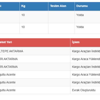 Teslim Edilmeyen Kargo Anlaşmayı Tehlikeye Atıyor
