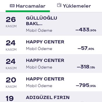 Bayat Baklava Ve Hayal Kırıklığı: Karaköy Güllüoğlu'nda Tekrar Eden Sorun