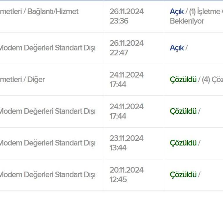 Sürekli Bağlantı Kopması Ve Teknik Destek Sorunu