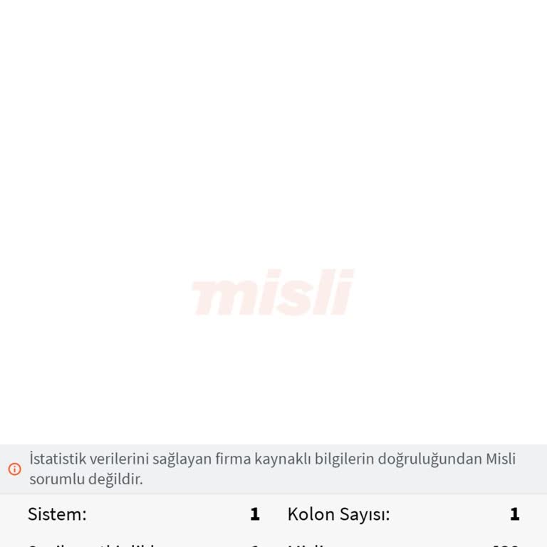 Bahis Kuponu Hatalı Sonuçlandı