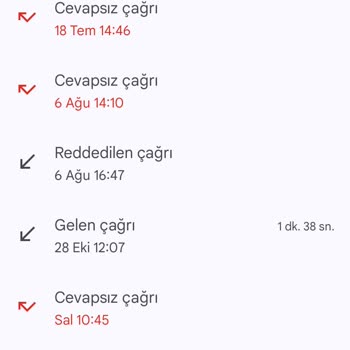 Garanti BBVA'nın Israrlı Kredi Kartı Aramaları Ve İstenmeyen Mesajlar