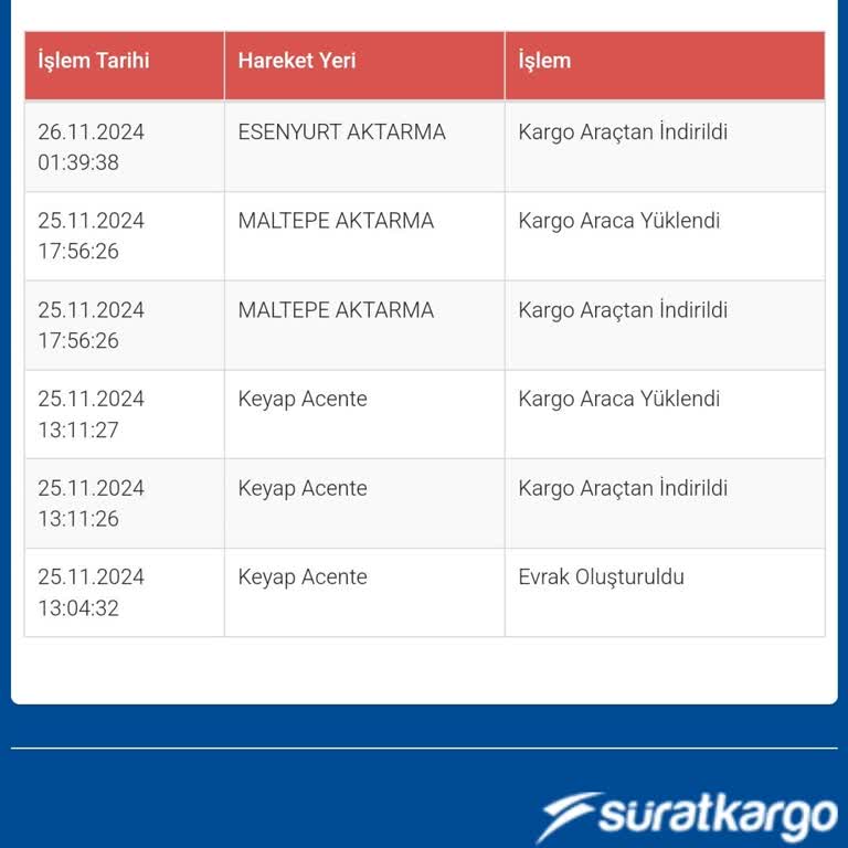 Kargom Esenyurt Aktarmada Kayboldu Mu?
