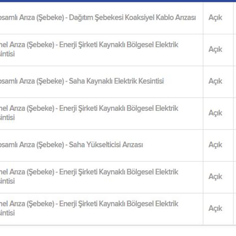 İnternet Kesintisi Ve Yetersiz Müşteri Hizmetleri