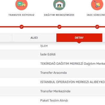 Kayıp Kargo Ve Teslimat Fiyaskosu
