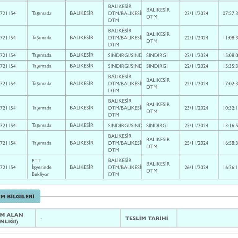 PTT Kargo Dağıtım Sorunu: Teslimat Yapılmıyor