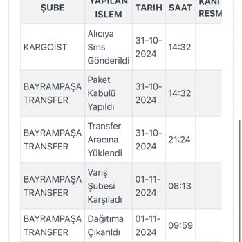 Teslim Edilmeyen Ürün Ve İlgisiz Müşteri Hizmetleri