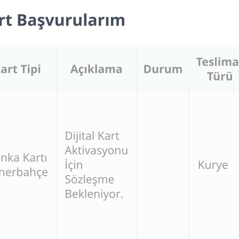Passolig Kartım Hâlâ Teslim Edilmedi