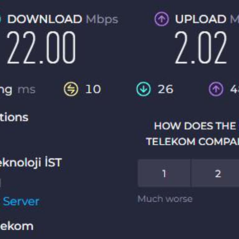Türk Telekom'un Tutarsız İnternet Hızları Ve Müşteri Hizmetleri Deneyimi