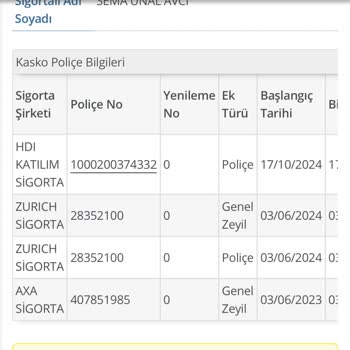 Türkiye Finans'tan Kasko İadesi Sorunu: Müşteri Hizmetleri Ve İletişim Eksikliği