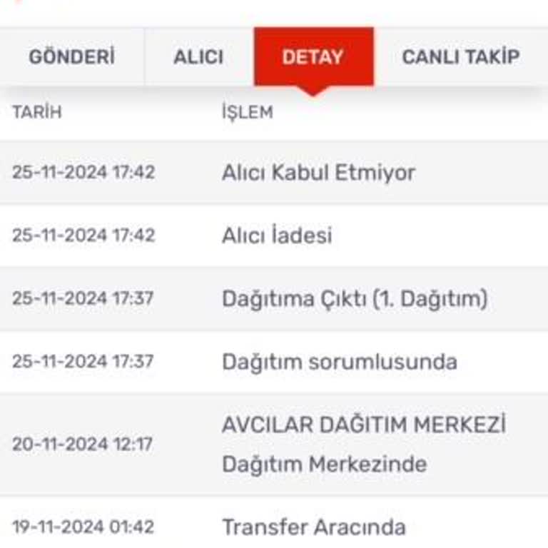Kargomsende'nin Teslimat Sorunları Ve Gratis'in İlgisizliği