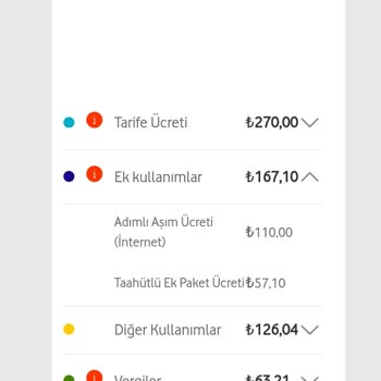 Yanıltıcı İnternet Aşım Paketi Ve Yüksek Ücretler