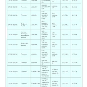 PTT Kargo Dağıtımında Büyük Hata Ve Bilgilendirme Eksikliği