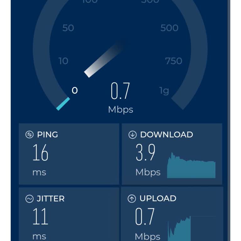 TTNET İnternet Hızında Büyük Hayal Kırıklığı