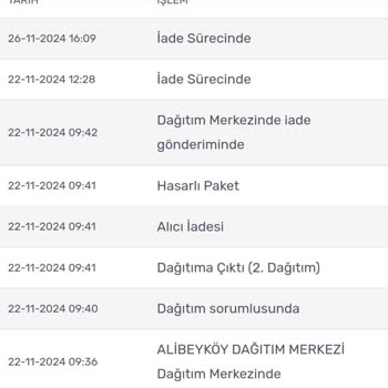 Kargomsende İle Hasarlı Paket Mağduriyeti Ve İade Belirsizliği
