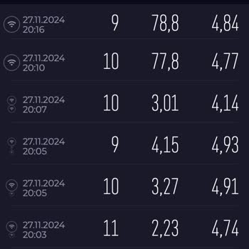 Türksat İnternet Hızı Ve Hizmet Kalitesi Hayal Kırıklığı