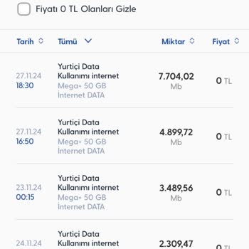 Fatura Aşımı Ve Yanlış İnternet Kullanım Bildirimi