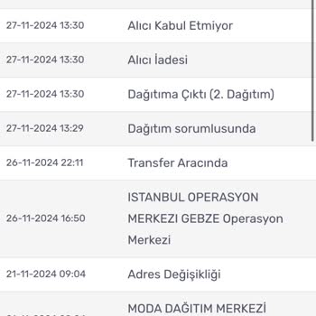 Yanlış Adres Beyanı İle Kargom İade Edildi