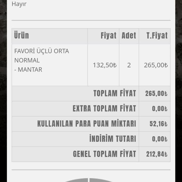 Pizza Siparişinde Fazla Ücret Çekimi