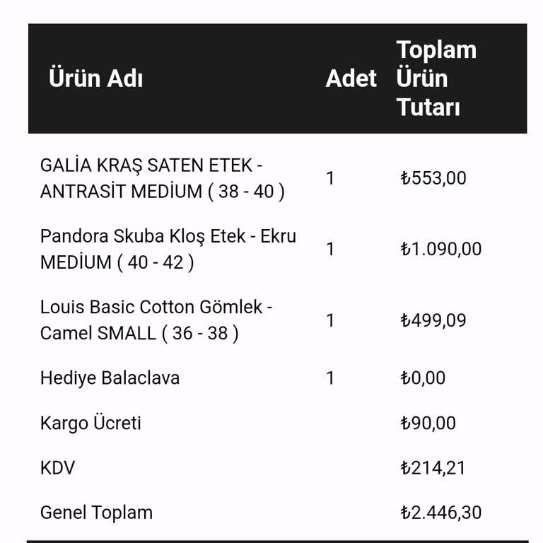 Ozsaricam'dan Sipariş Verdim, Ürünler Hala Yok!