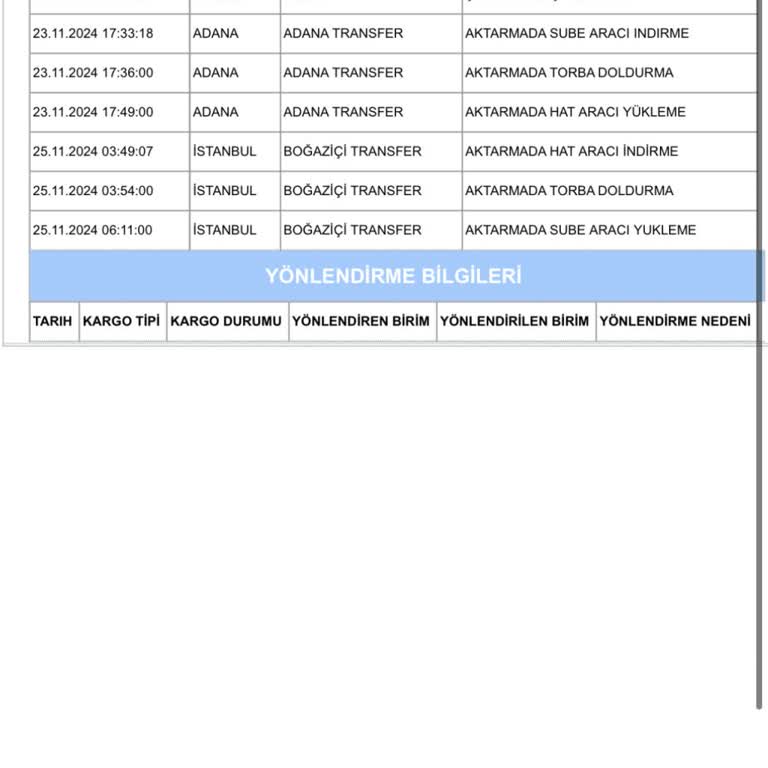Kayıp Paket Ve İletişimsizlik: Boğaziçi Şubesi'nde Bekleyen Kargo