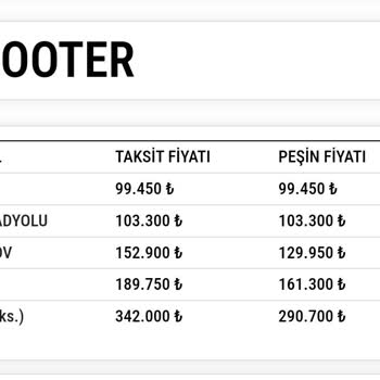 Beklenmedik İndirimlerle Mağduriyet