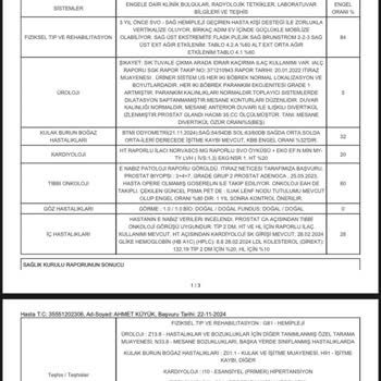 Sağlık Kurulu Raporundaki Tutarsızlık Aileyi Mağdur Ediyor