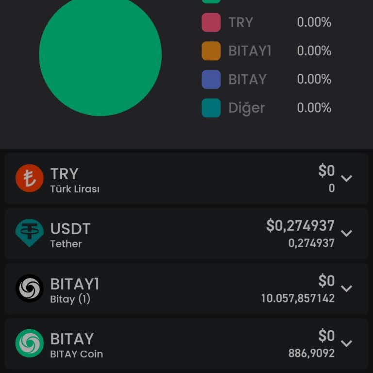 Bitay'da Bonus Ve Kilit Sorunu