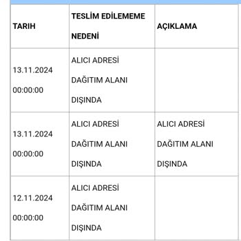 N11 Ve Aras Kargo İle Teslimat Ve İade Sorunu