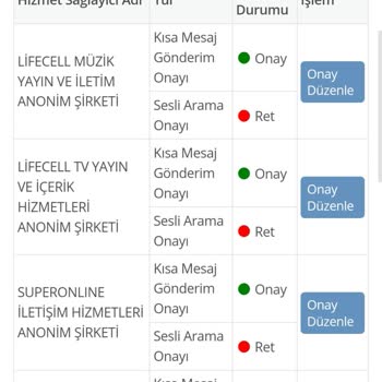 Yanıltıcı Hat Ücreti Ve Kullanılmış Hat Sorunu