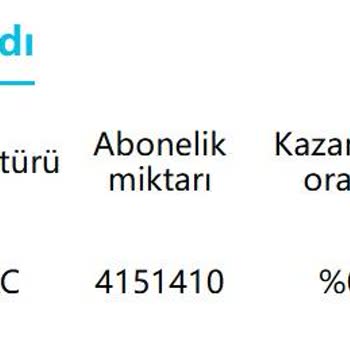 Kimlik Bilgilerimin Güvenliği Tehlikede: HG Extreme Borsası'na Ulaşamıyorum