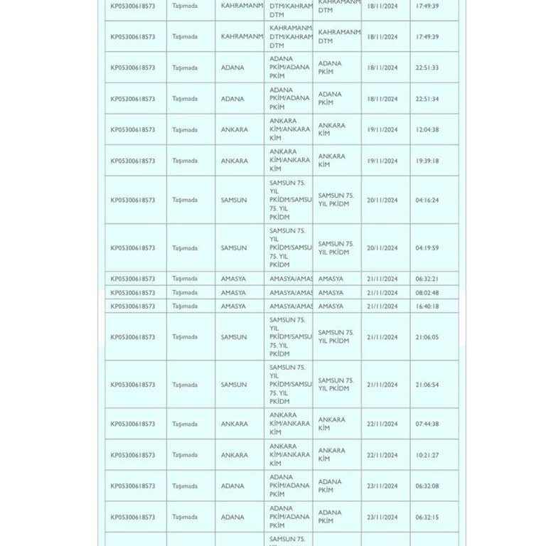 PTT Kargo İle Sorunlu Teslimat Deneyimi