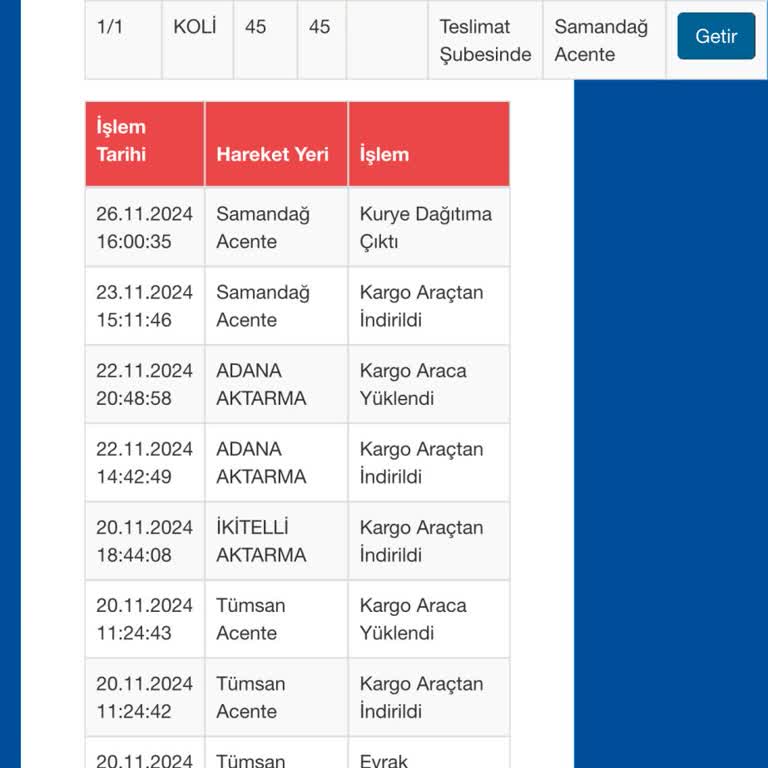 Sürat Kargo'nun Teslimat Sorunu Ve Müşteri Memnuniyetsizliği