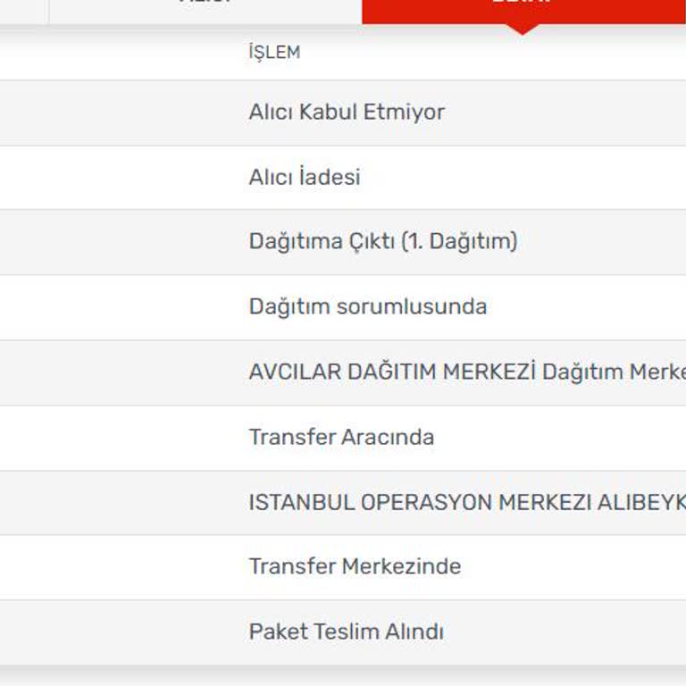 Kargomsende İle Dağıtım Krizi