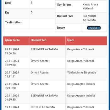 Sürat Kargo'da İletişim Ve Teslimat Sorunu