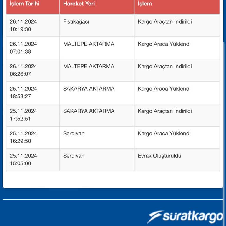 Sürat Kargo'nun Teslimat Sorunları Ve İletişim Eksikliği