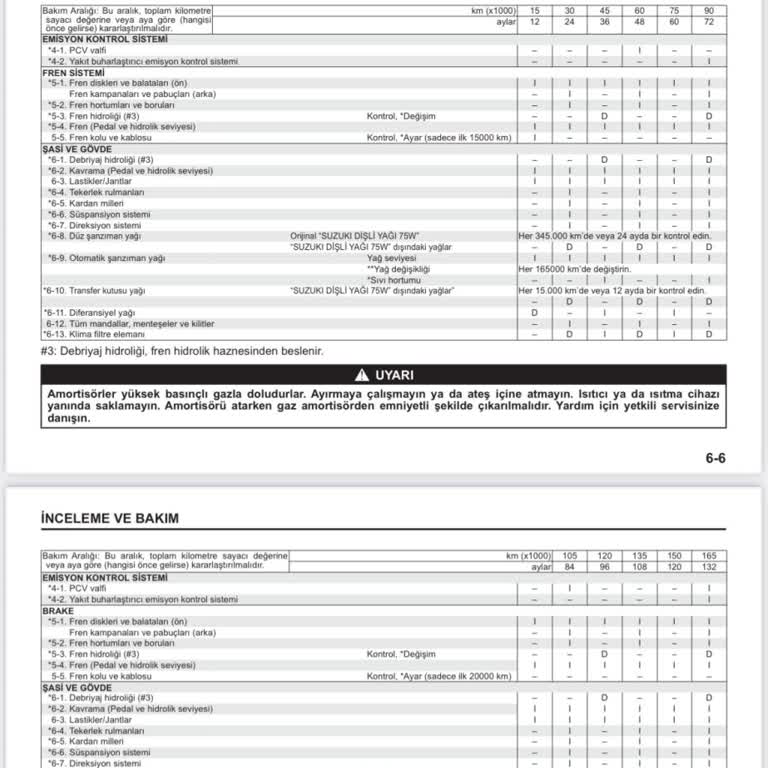 Eksik Yapılan Bakım Ve Yanıltıcı Bilgilendirme