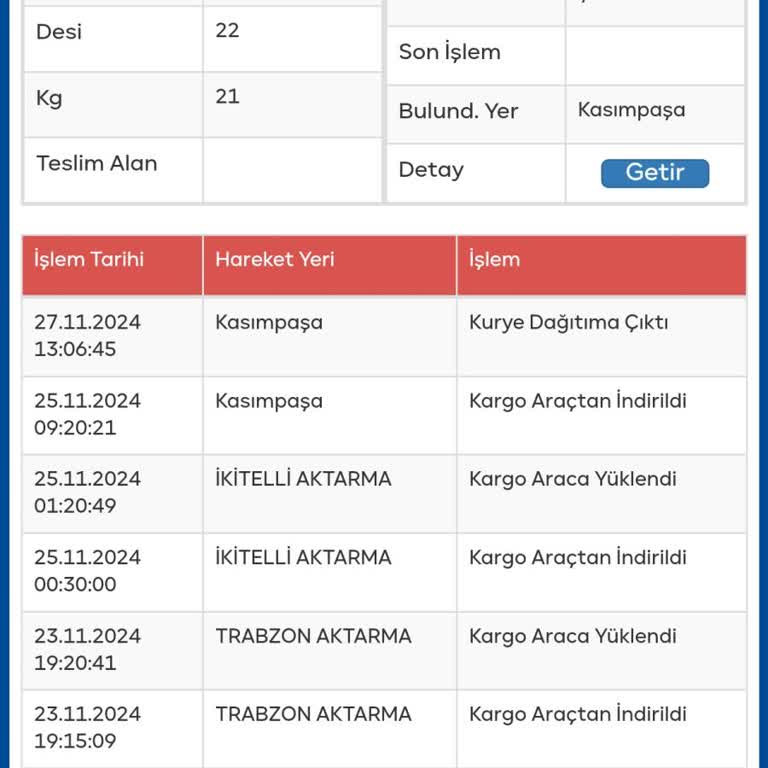 Sürat Kargo Teslimat Gecikmesi Ve İletişim Sorunu