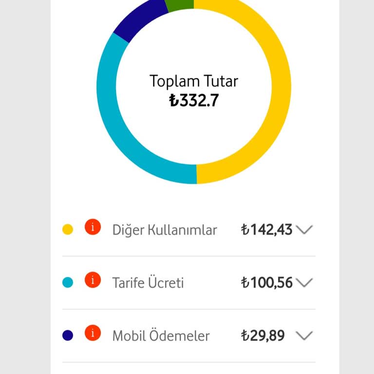 Beklenmedik Hat Açma Ücreti Şoku