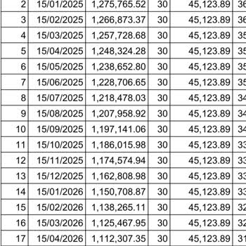 Konut Kredisi İşlem Tarihi Hatası