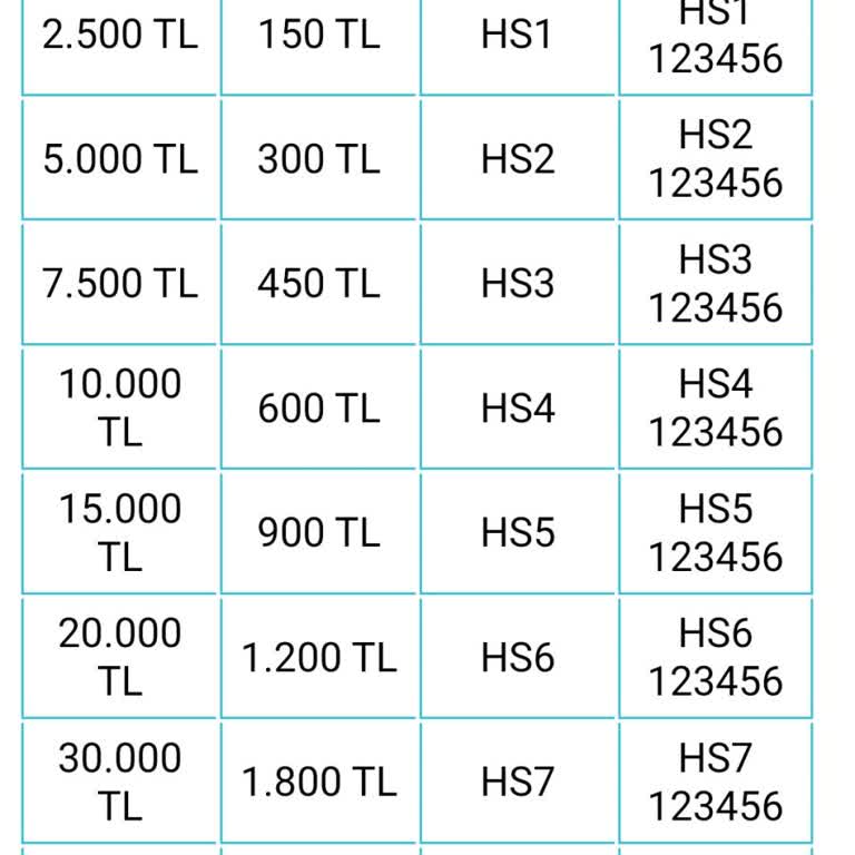 VakıfBank Kampanya Yanıltmacası: Haksız Borçlandırma