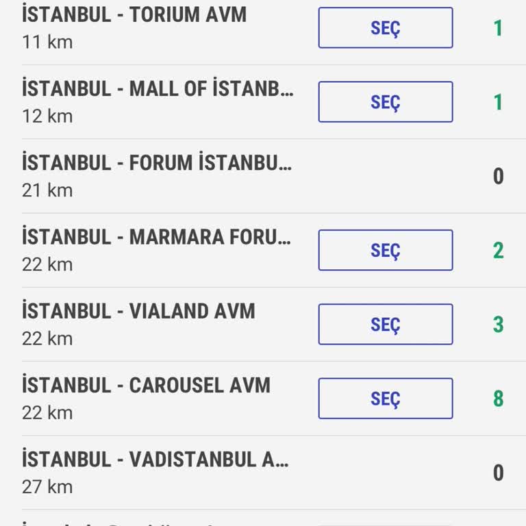 Stok Bilgisi Yanıltıyor, Zaman Ve Para Kaybı Yaşatıyor