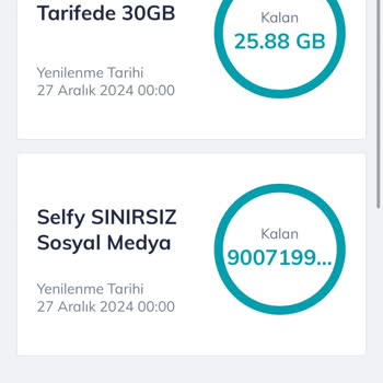 Sınırsız Paketle Sınırlı İnternet