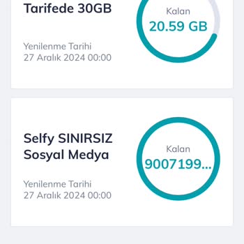Sınırsız Paketle Sınırlı İnternet