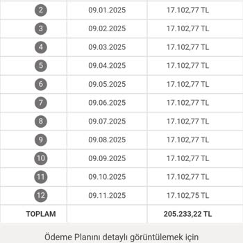 Kredi Ödeme Tarihlerindeki Uyumsuzluk Sorunu
