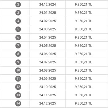 Kredi Ödeme Tarihlerindeki Uyumsuzluk Sorunu