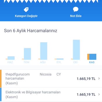 Haksız Abonelik Ücreti Ve İade Talebi