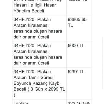 Kiralama Sonrası Haksız Hasar İddiası