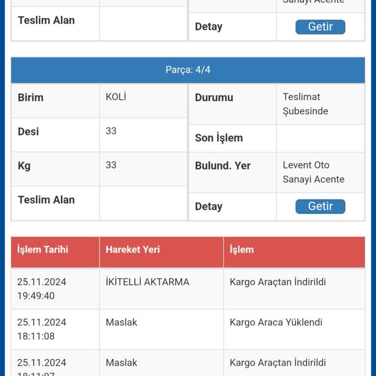 Eksik Teslimat Ve İletişim Sorunları